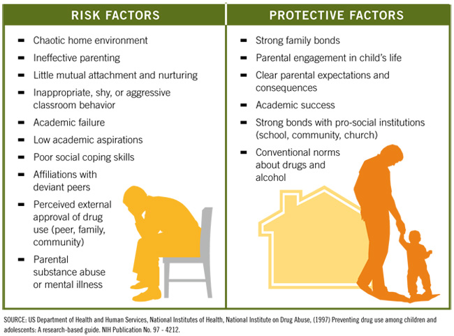 Prevention Of Adolescent Substance Abuse