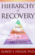 Product: Hierarchy of Recovery