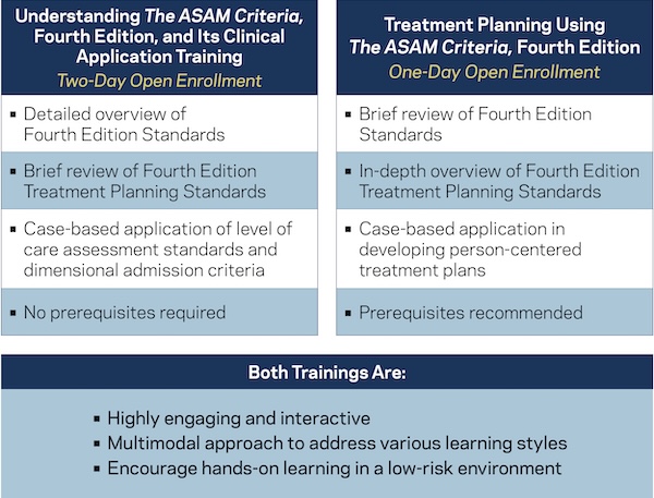 ASAM Training Chart